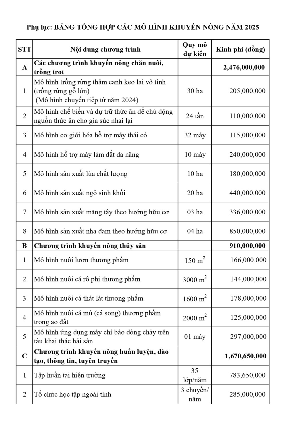 thong bao dang ky chuong trinh khuyen nong nam 2025 page 0002